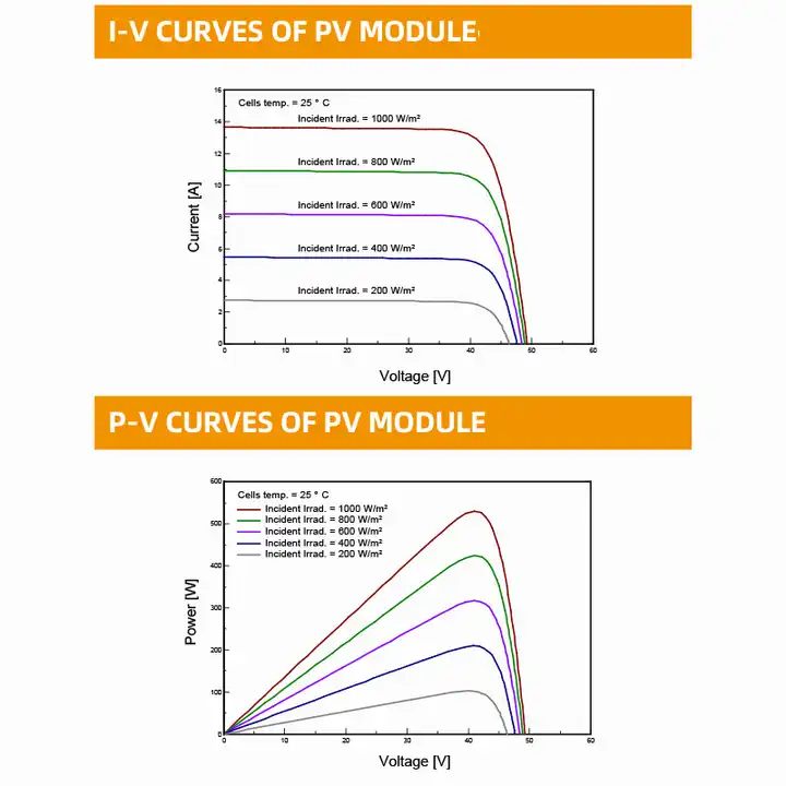 Ficha TÉcnica Placa Solar Zn Shine Zxm7 Sh144 Esquema2