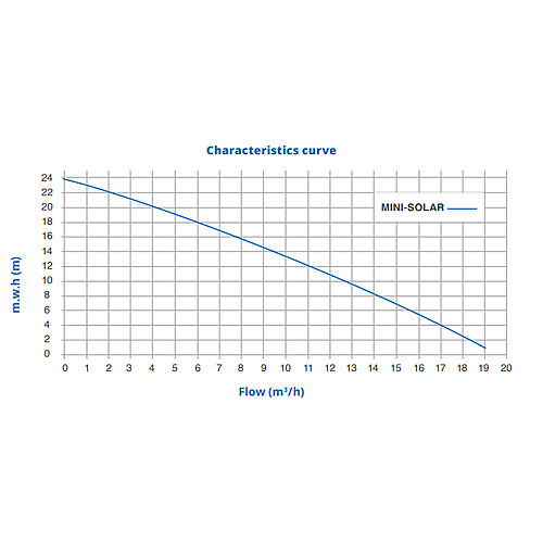 Bomba 1hp solar directa o red para piscina MINI-SOLAR PSH - Image 3