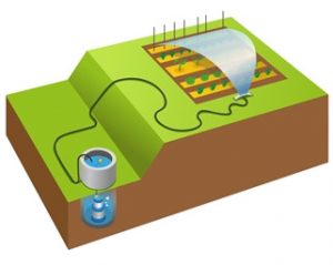 Instalación de bombas sumergibles para pozos con aljibe en Palma de Mallorca