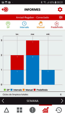 App Control Filtros Riego Adpi 2
