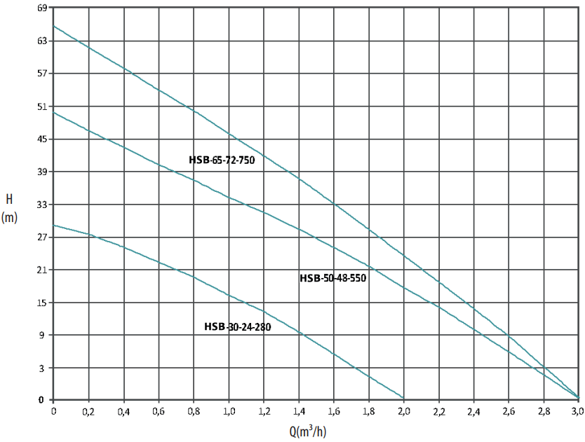 Esquema Rendimiento Bombas Riego Solar Hsb Puigcercos