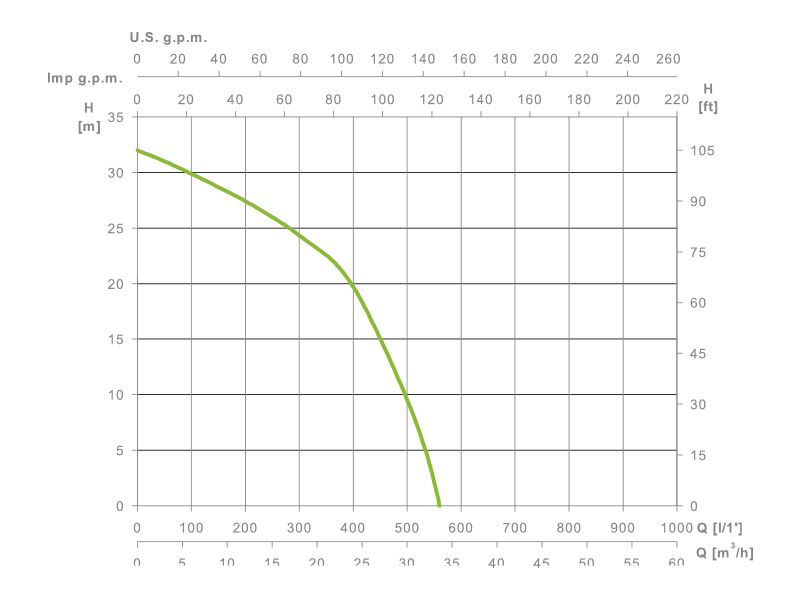 Biblioteca Arxius Producte 0008050493 6 W 1000