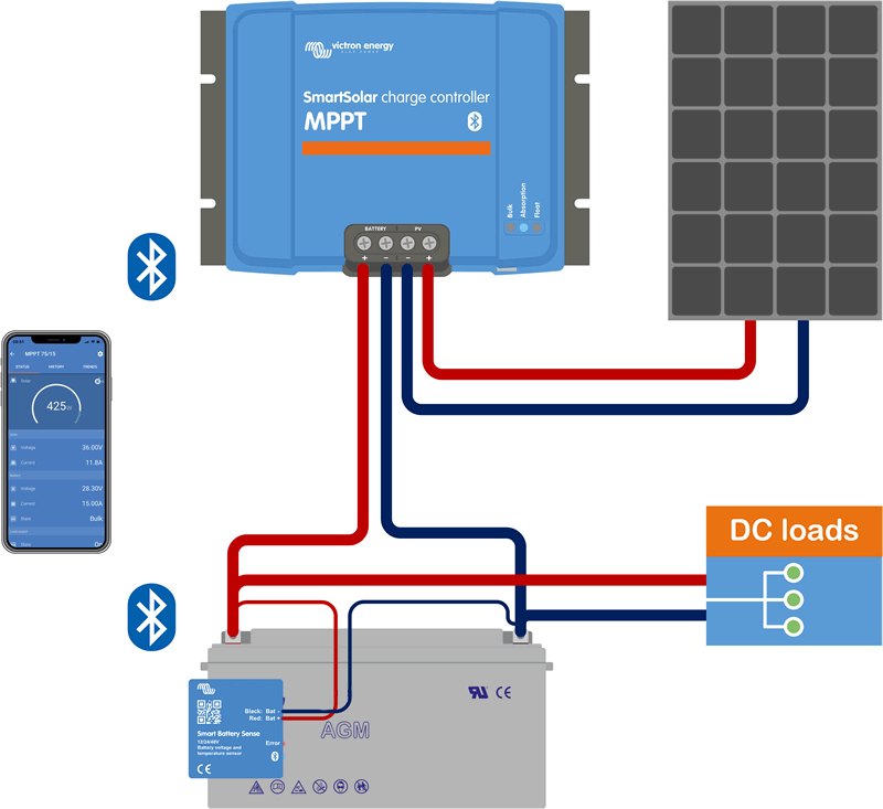 Sistema Solar Fotovoltaico Con Controlador De Carga Para Baterias Solares